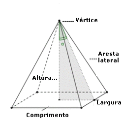 Pirámide retangular